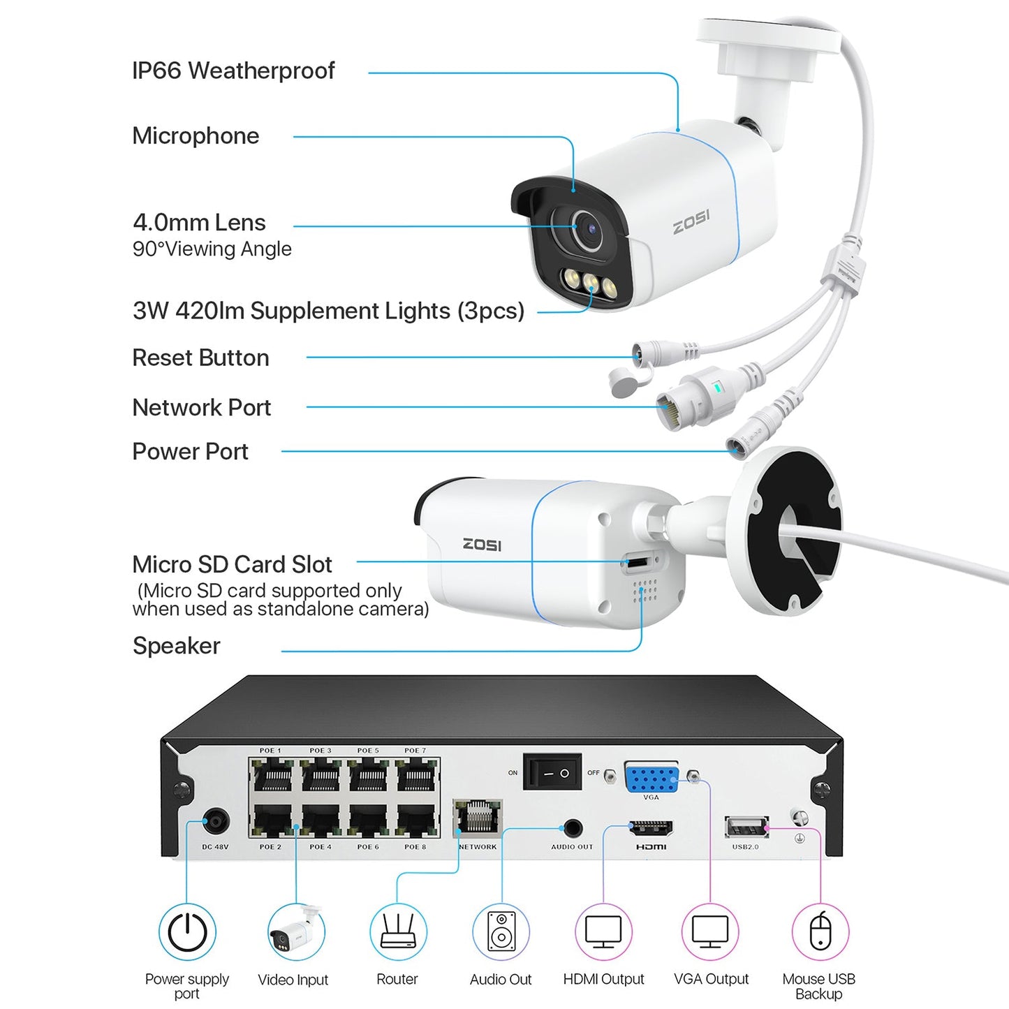 C225/C186 5MP Full-Color Security Camera System + 4K 8CH PoE NVR + 2TB Hard Drive Zosi