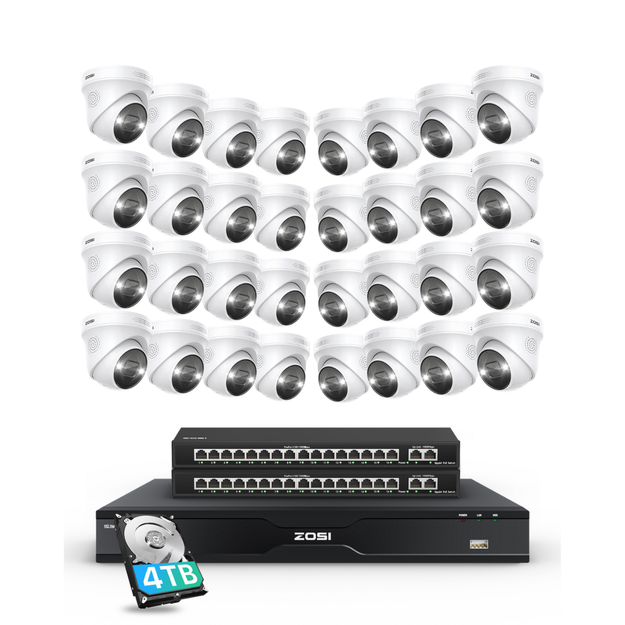 PoE 32CH System