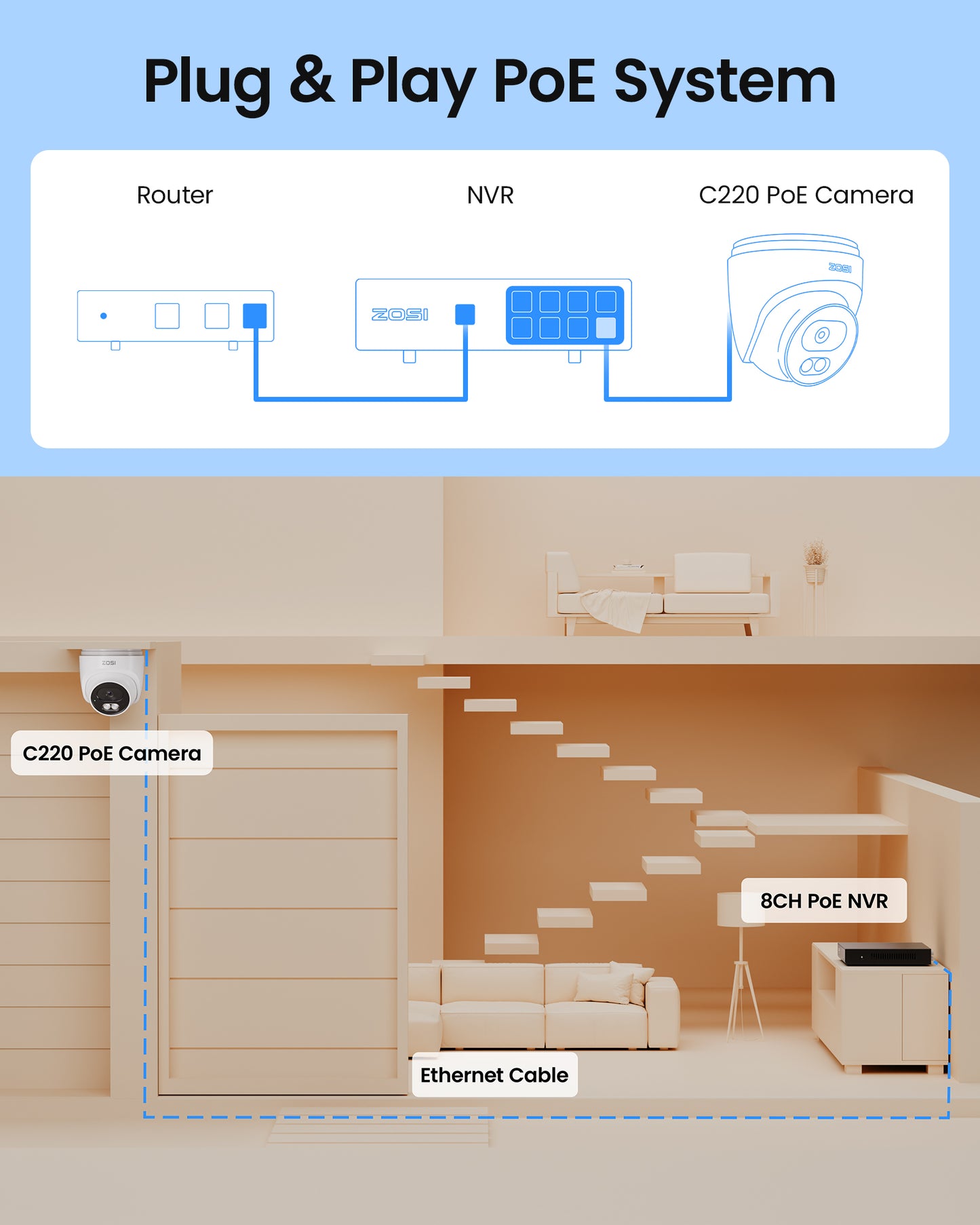 C220 - 4K (8MP) PoE IP Security Camera
