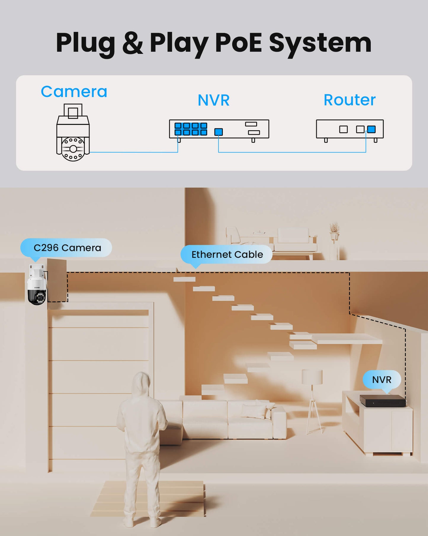 C296B 4K PTZ Security System + Up to 8 Cameras + 2TB / 4TB Hard Drive Zosi