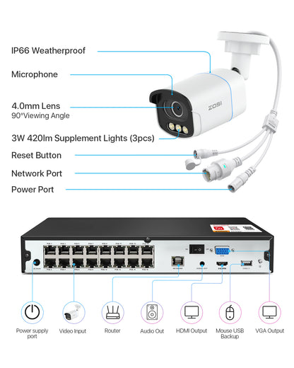 C186A 4K 32-Camera Capable PoE Security System with True Color Night + 4TB Hard Drive