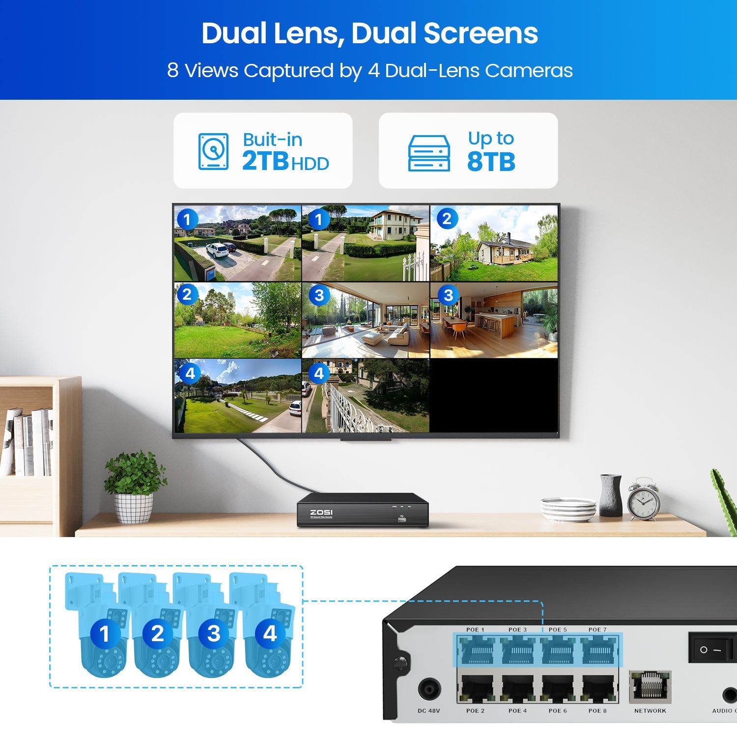 C298 Dual-Lens PT PoE Camera System + 8CH 4K PoE NVR + 2TB HDD Zosi
