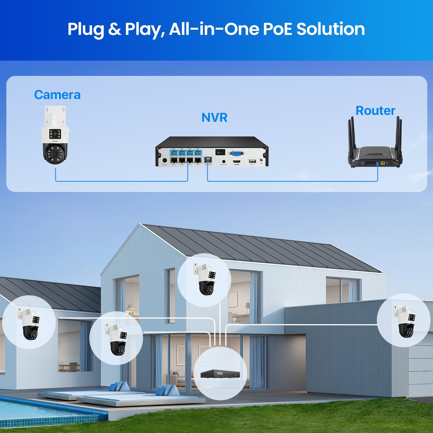 C298 Pan Tilt PoE Camera with Dual-Lens + Max 256GB Local Storage Zosi