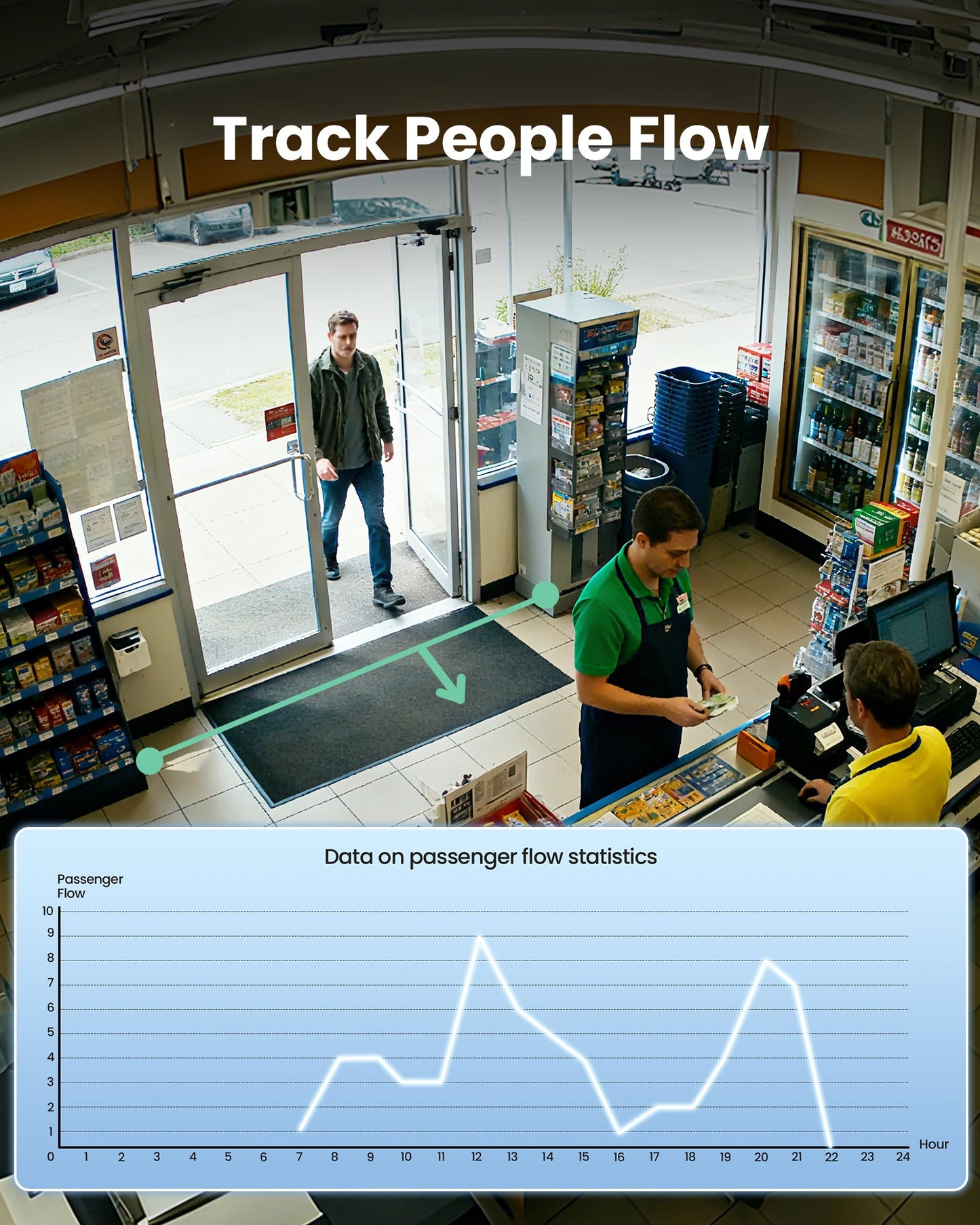 C290 64 Channel PT 4K PoE Security Camera System for Business + Include 16TB HDD