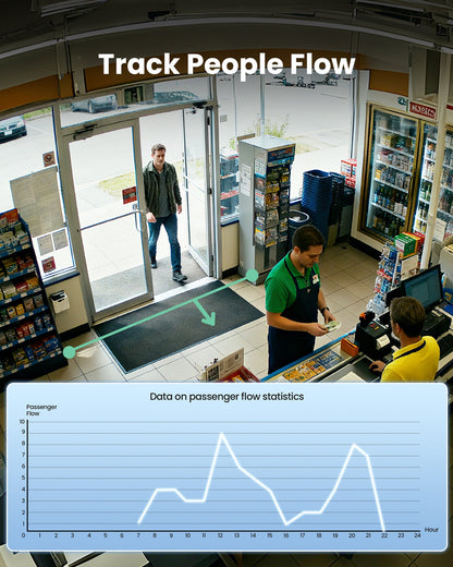 C290 64 Channel PT 4K PoE Security Camera System for Business + Include 16TB HDD