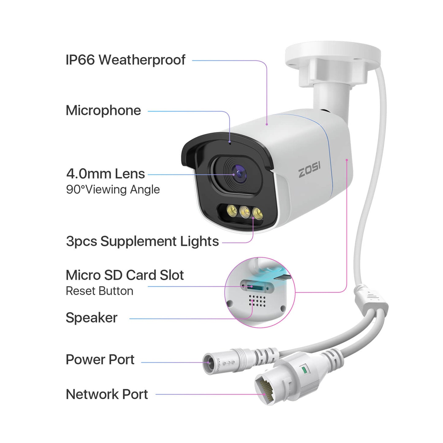 C186A 32 Channel 4K PoE Security System with True Color Night + Up To 16TB HDD