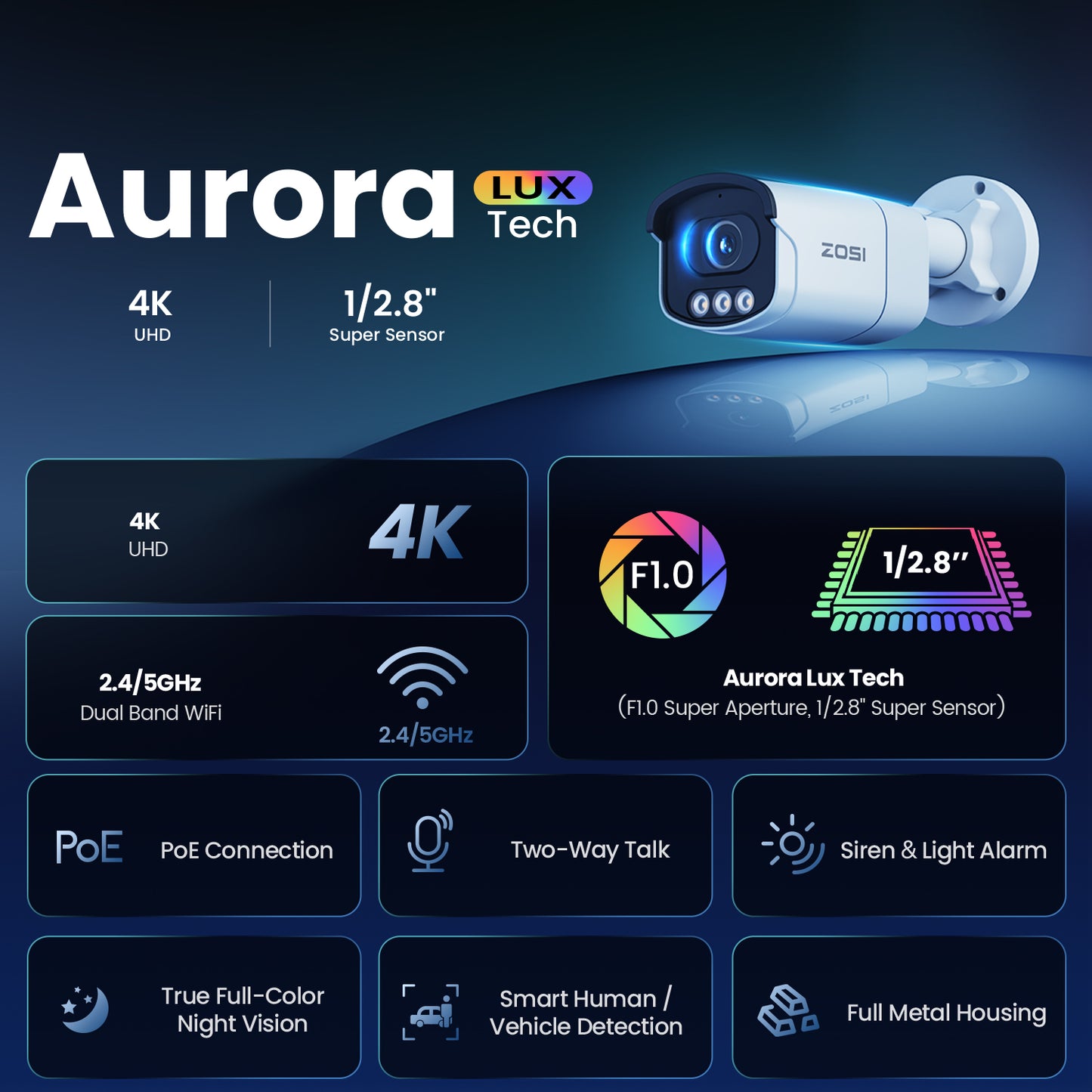 C186A 32 Channel 4K PoE Security System with True Color Night + Up To 16TB HDD