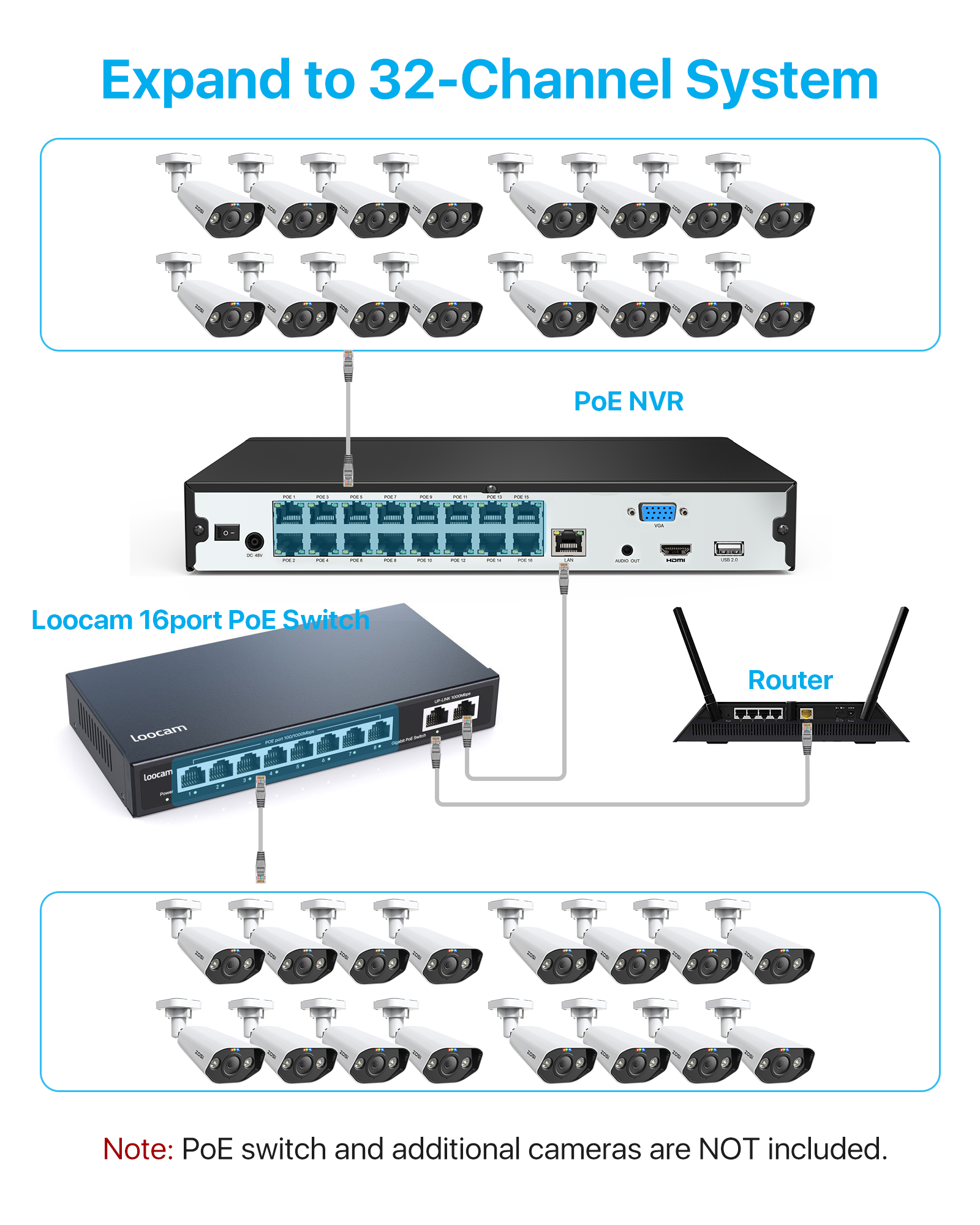 4K 16 Channel Network Video Recorder PoE NVR + Up to 16TB Hard Drive Zosi