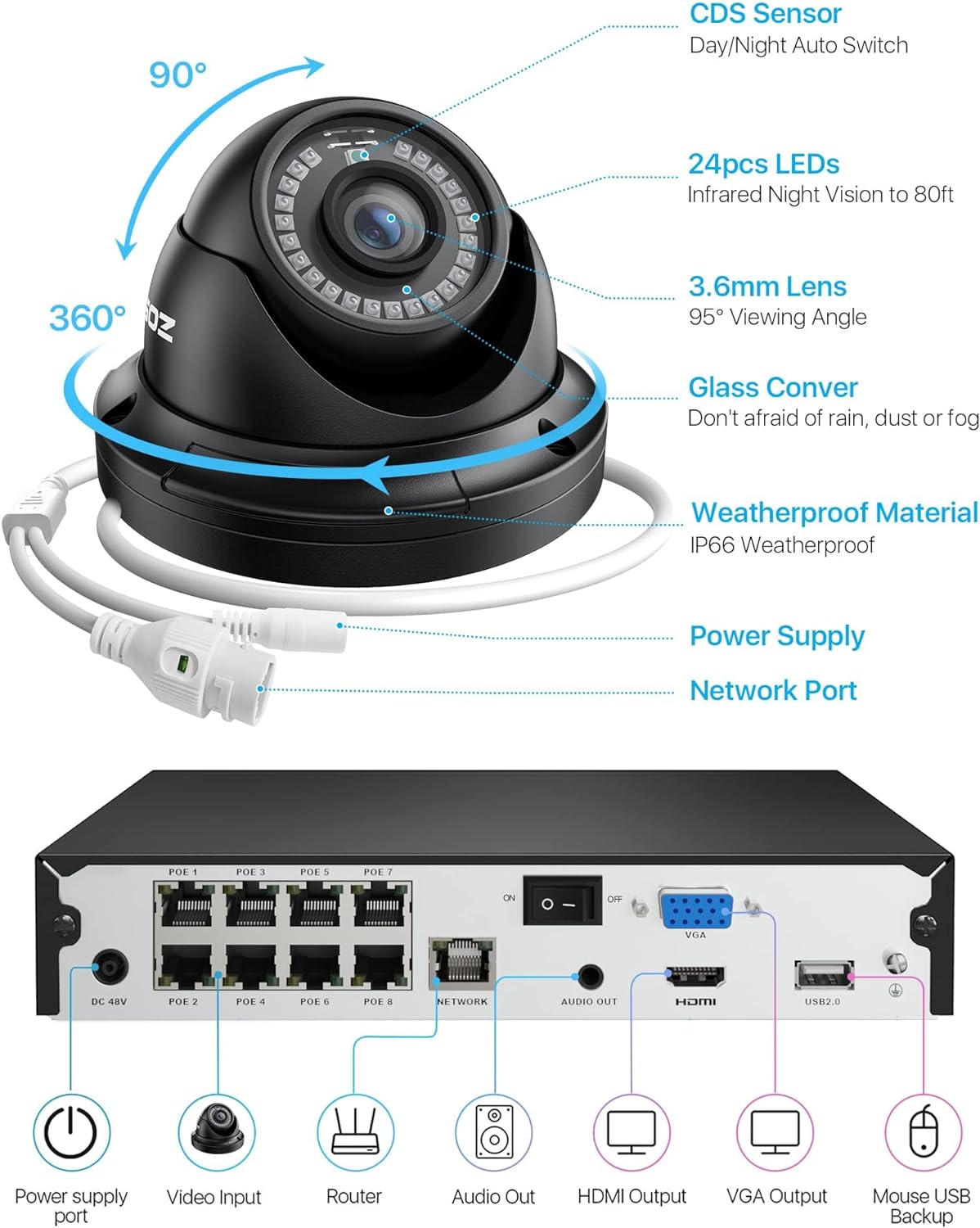 C429 5MP PoE Security System + 4K 8 Channel PoE NVR + 2TB Hard Drive Zosi