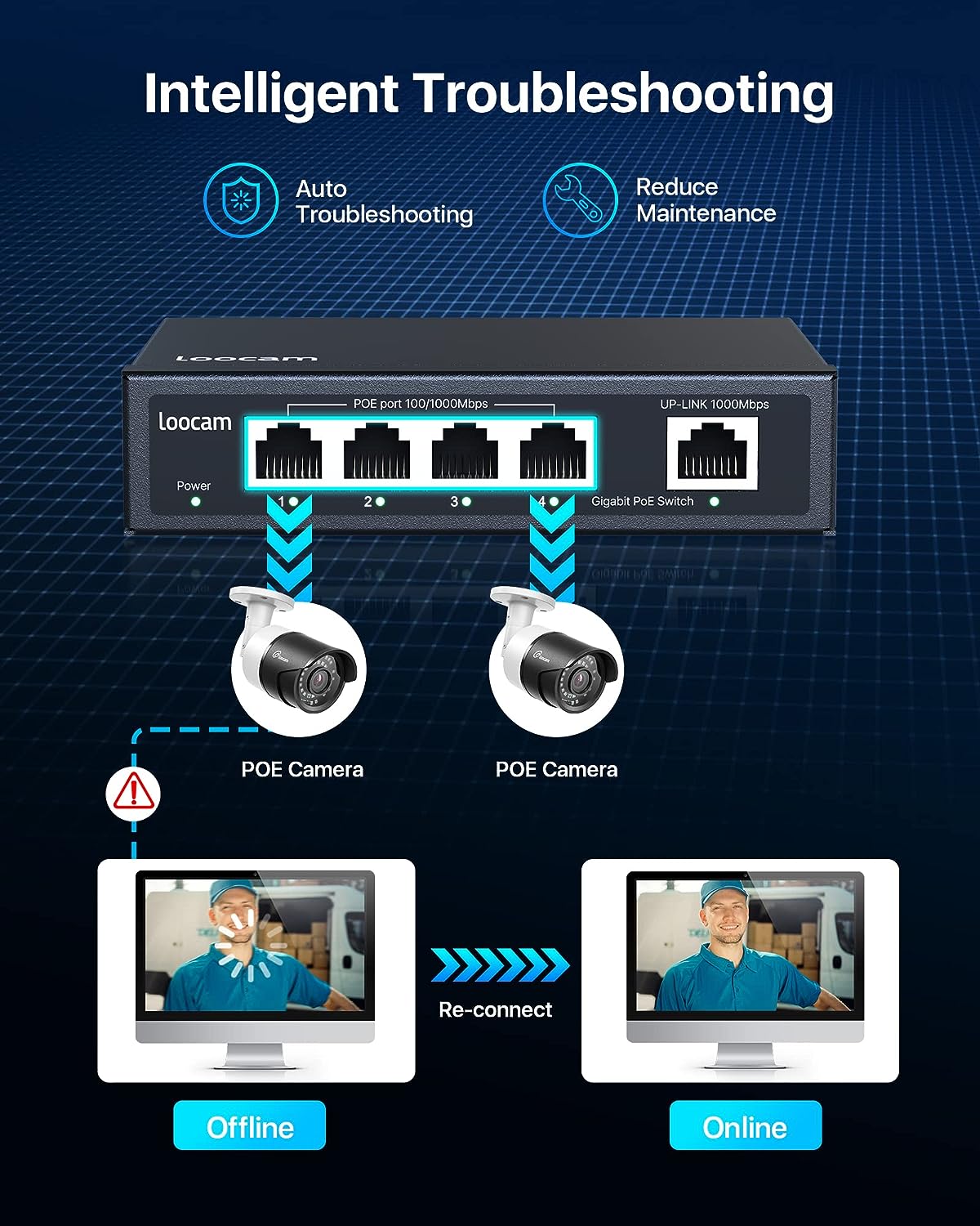 4/8/16/24 Port Gigabit PoE Switch Zosi