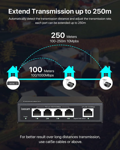 4/8/16/24 Port Gigabit PoE Switch Zosi
