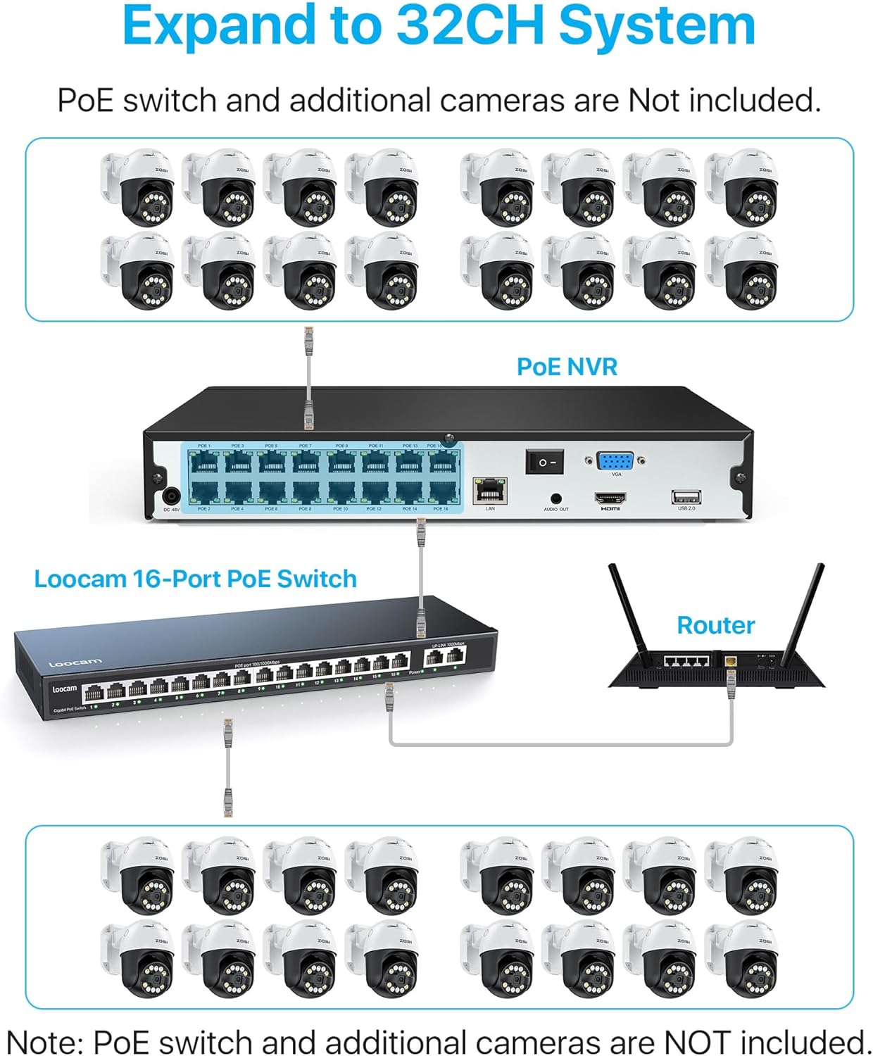 C296B 4K 16 Channel Pan-Tilt PoE Security System(32CH Expandable) + Up To 16TB HDD Zosi