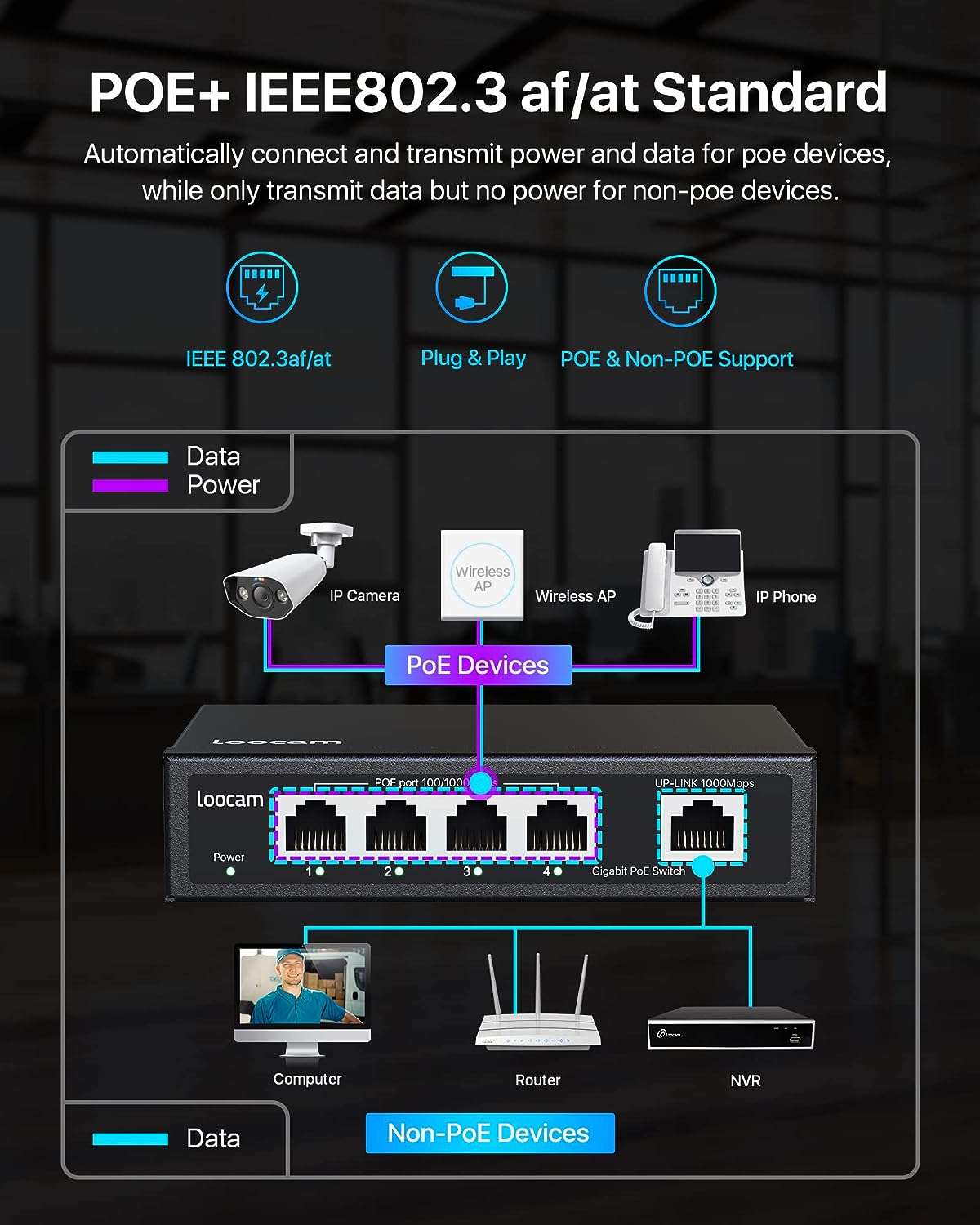 4/8/16/24 Port Gigabit PoE Switch Zosi