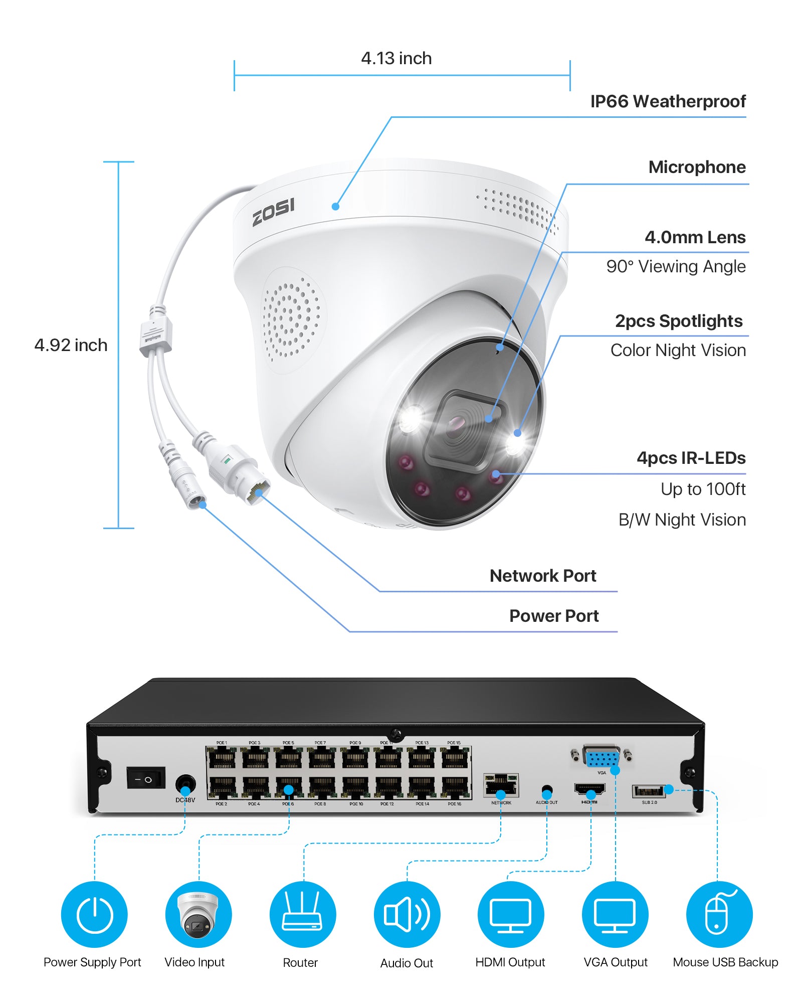 C225/C298 4K Dual Lens Security Camera System(32CH Expandable) + 4TB Hard Drive Zosi