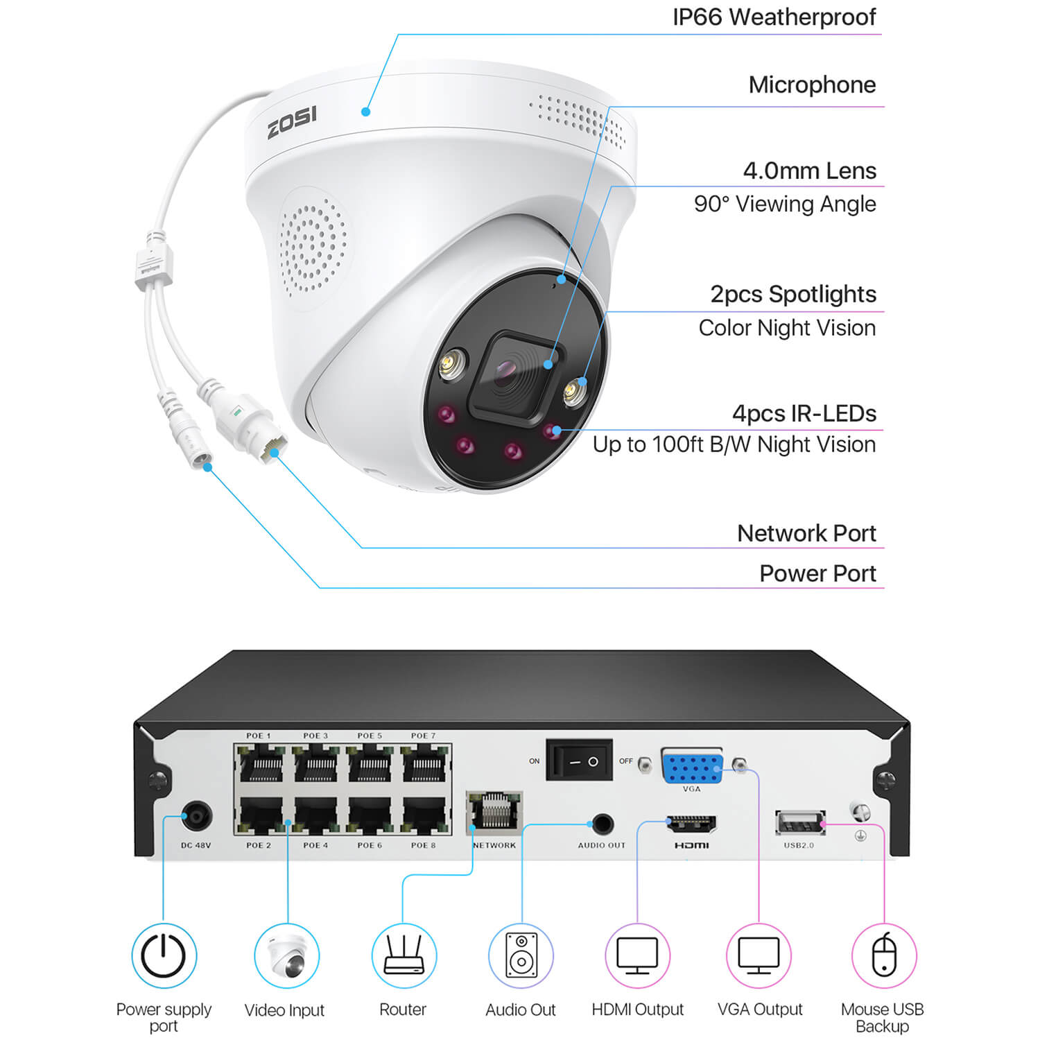 C225 4K 8 Channel Security System + Up to 8 Cameras + 2TB / 4TB Hard Drive Zosi