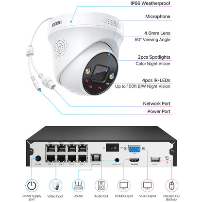 C225 4K 8 Channel Security System + Up to 8 Cameras + 2TB / 4TB Hard Drive Zosi