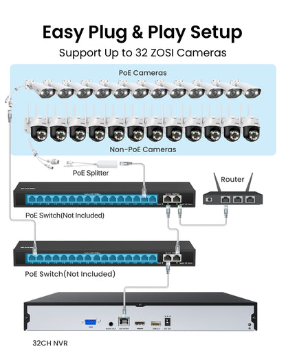 4K 32 Channel Network Video Recorder, Work with PoE Security Camera