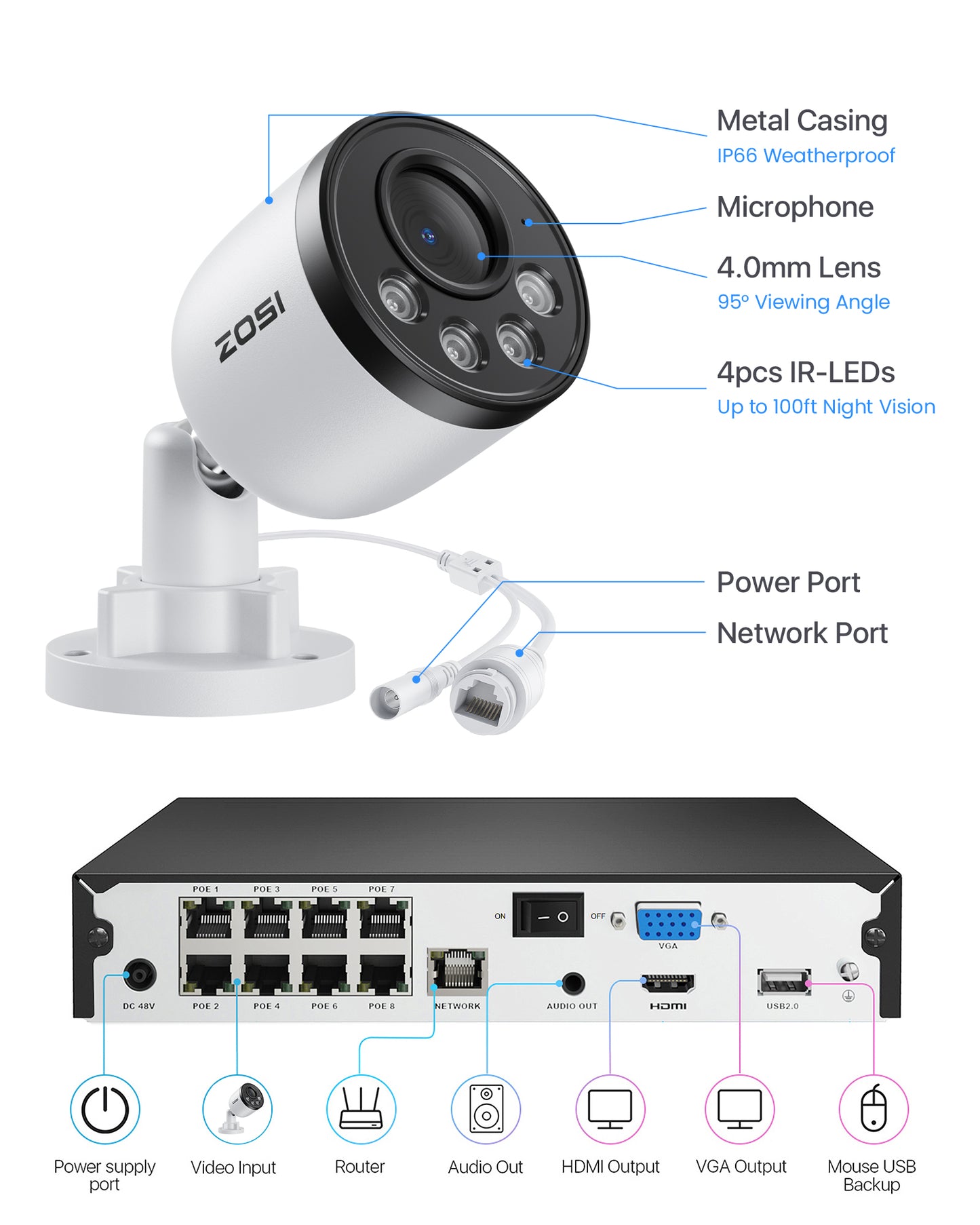 C180 4K 8CH Security Camera System with One-Way Audio + 2TB HDD