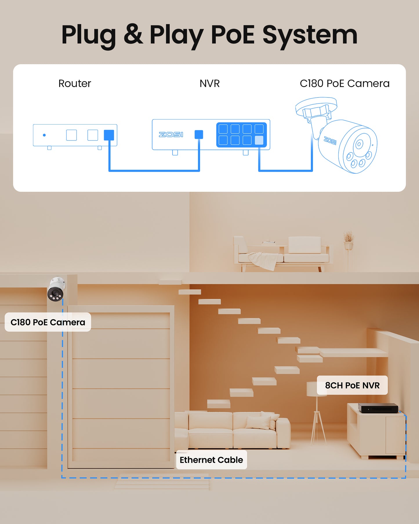 C180 4K 8CH Security Camera System with One-Way Audio + 2TB HDD