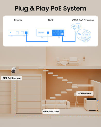 C180 4K 8CH Security Camera System with One-Way Audio + 2TB HDD