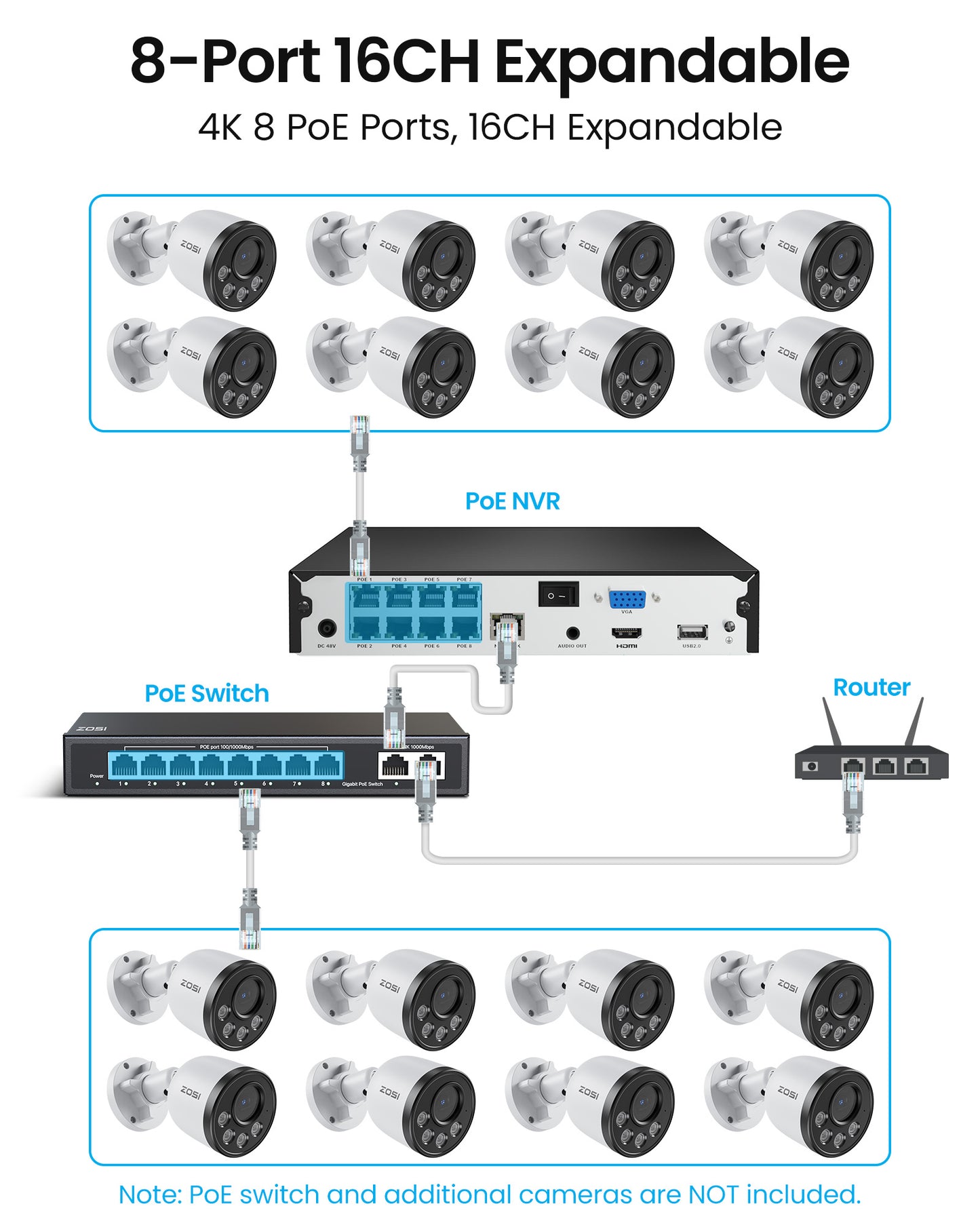 C180 4K 8CH Security Camera System with One-Way Audio + 2TB HDD