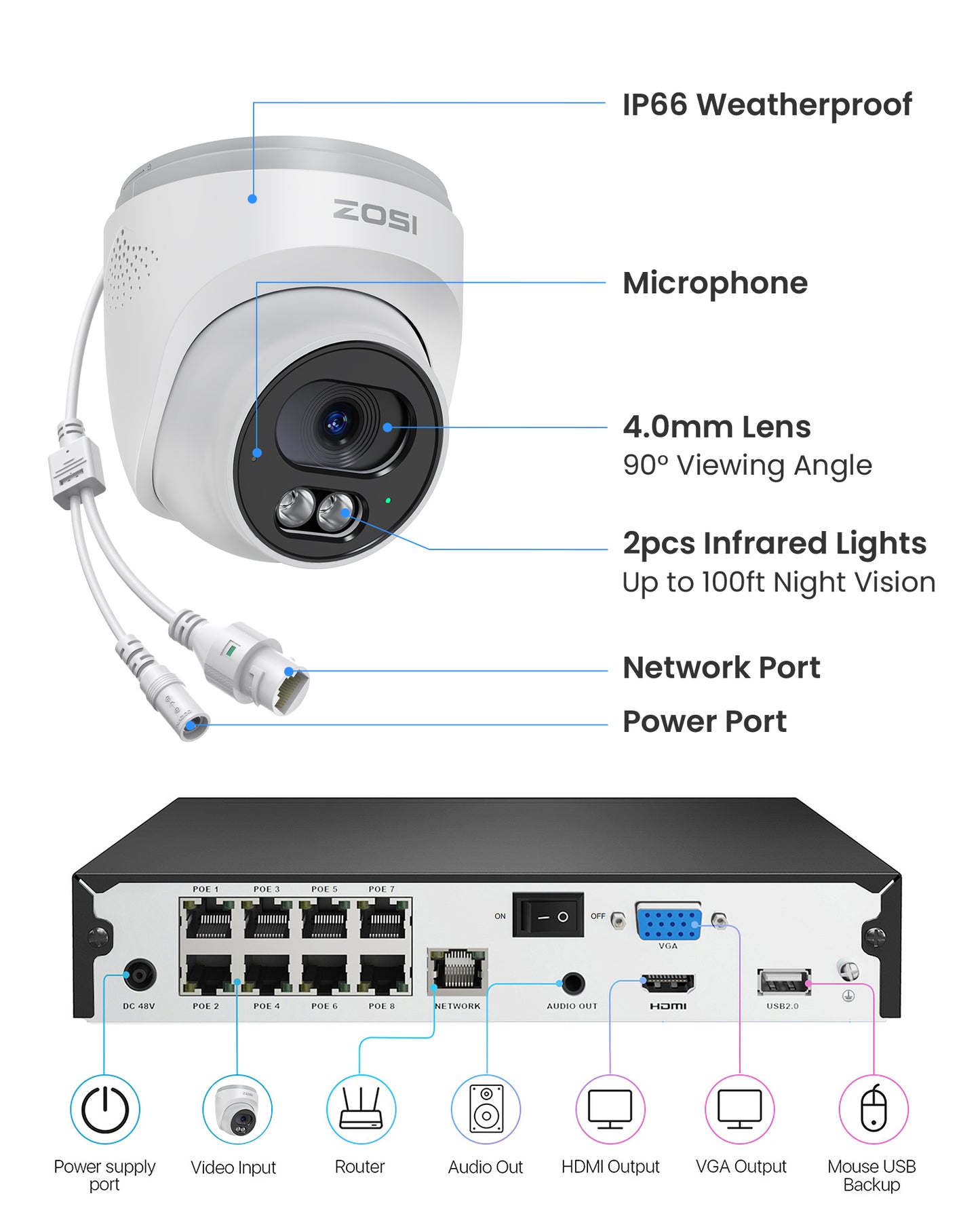 C220 4K 8-Channel PoE Security System + 2TB Hard Drive