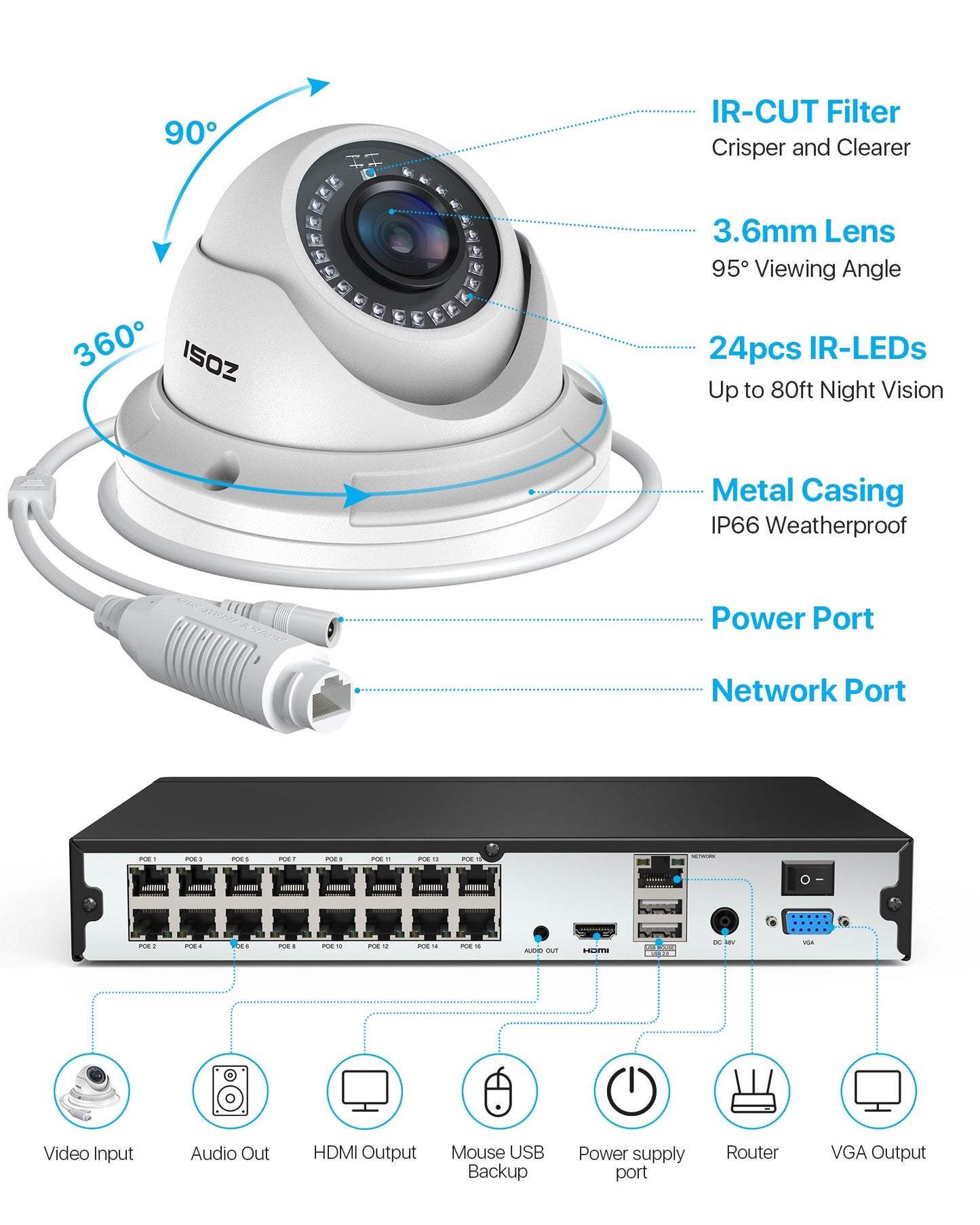 C429 5MP PoE Security System + 4K 16 Channel PoE NVR + 4TB Hard Drive Zosi