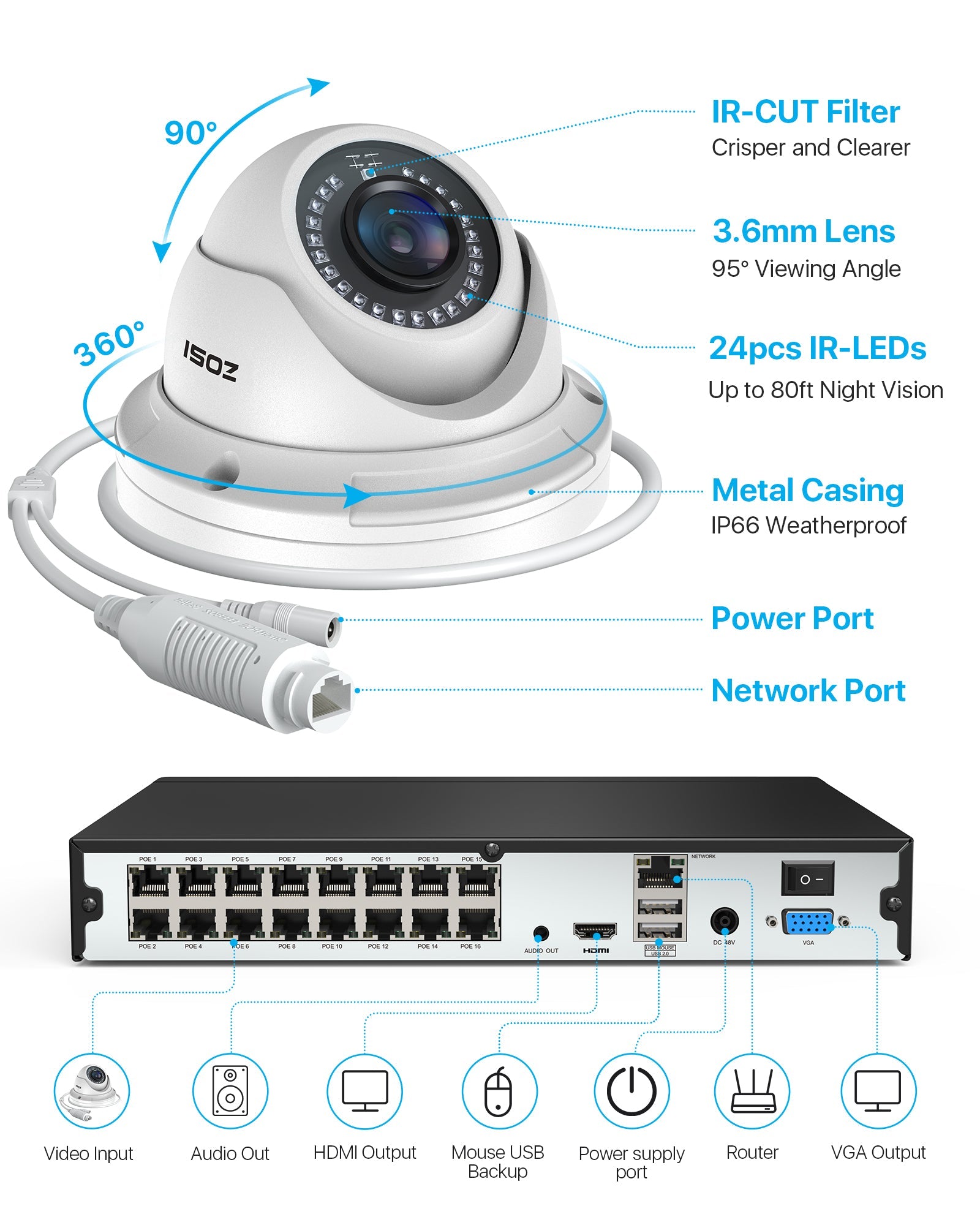 C429 5MP PoE Security System + 4K 16 Channel PoE NVR + 4TB Hard Drive Zosi