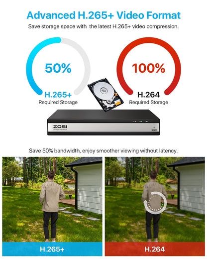 C261 5MP Security Camera System + 4K 16CH PoE NVR + Up to 16 Cameras+ 4TB HDD Zosi