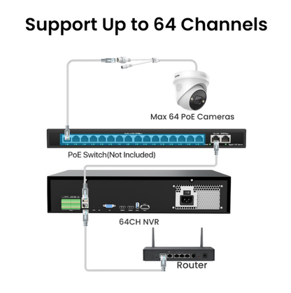 C186A 64 Channel 4K PoE Security Camera System for Business + Include 16TB HDD